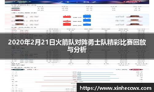 2020年2月21日火箭队对阵勇士队精彩比赛回放与分析